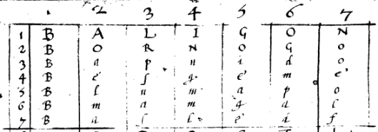 The first seven names that appeared on Dee's Tabula Angelorum Bonorum (from Add.36674, f.182v)
